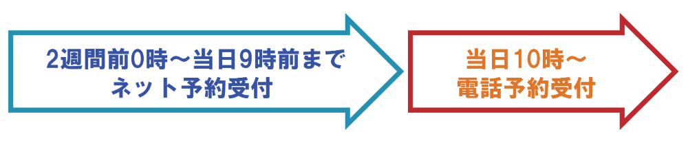 ネット予約と電話予約の受付期間