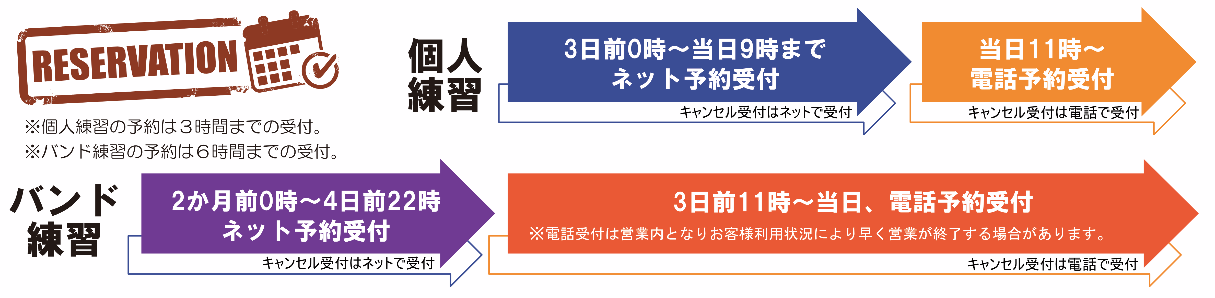ネット予約と電話予約の受付期間